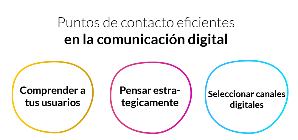 Puntos de contacto eficientes en la comunicación digital