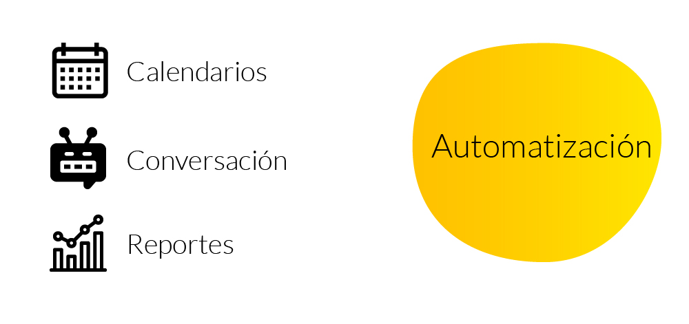Importante Home Office Automatización